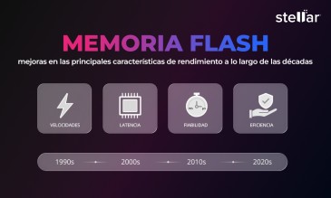 Memoria flash: Mejoras en las Características Clave de Rendimiento a lo Largo de las Décadas