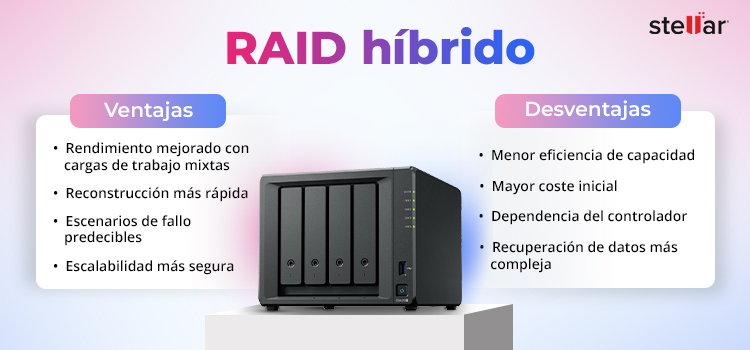 RAID híbrido ventajas y desventajas