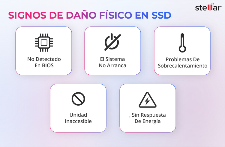 Errores que debes evitar tras un daño en el SSD