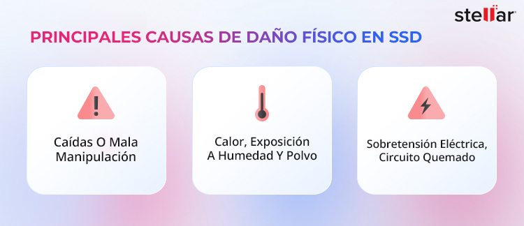 Principales causas de daños físicos en los SSD