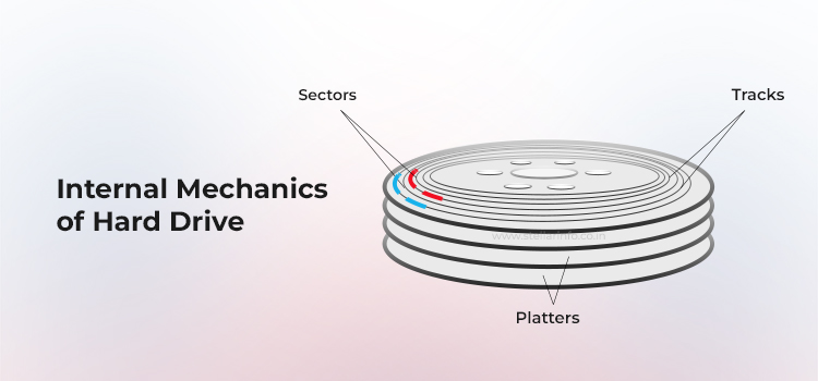 La mecánica interna de un disco duro - Stellar