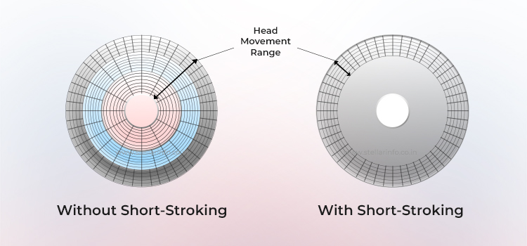 Sin golpes cortos y con golpes cortos - Stellar