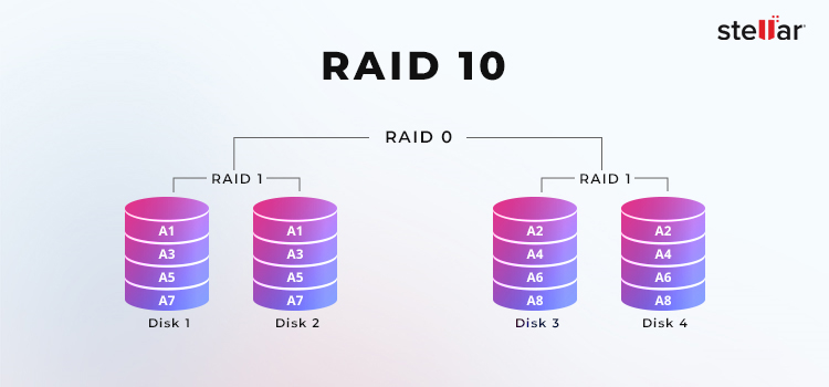 Recuperación de datos con Stellar - RAID-10