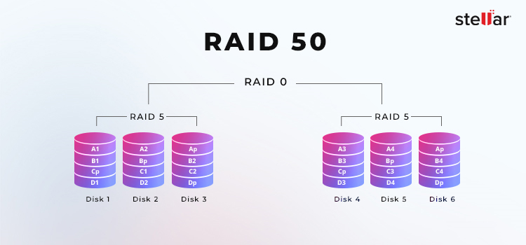 Recuperación de datos con Stellar - RAID-50