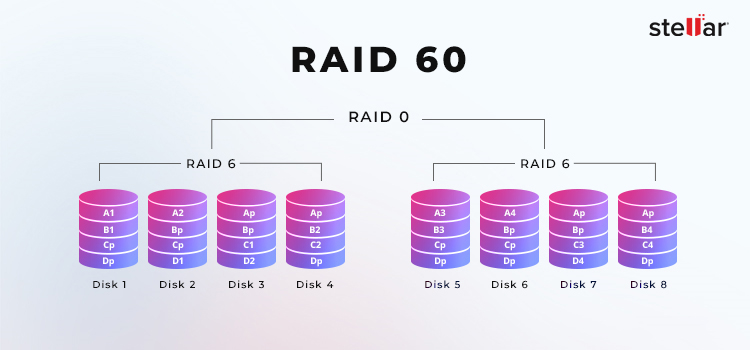 Recuperación de datos con Stellar - RAID-60