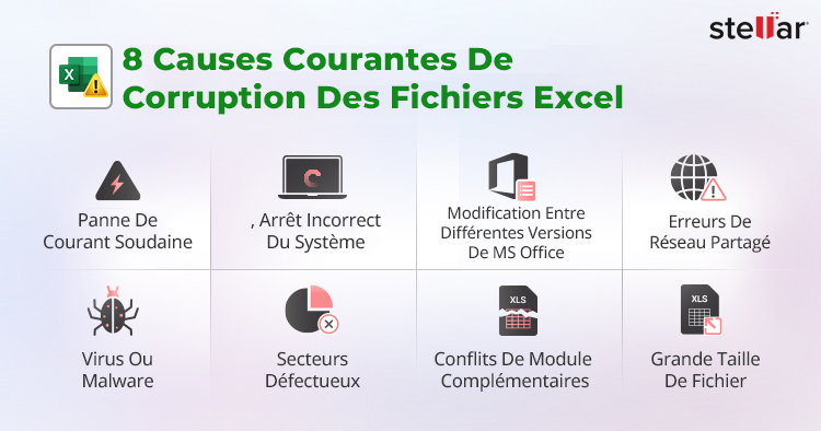 Causas de la corrupción de archivos de Excel