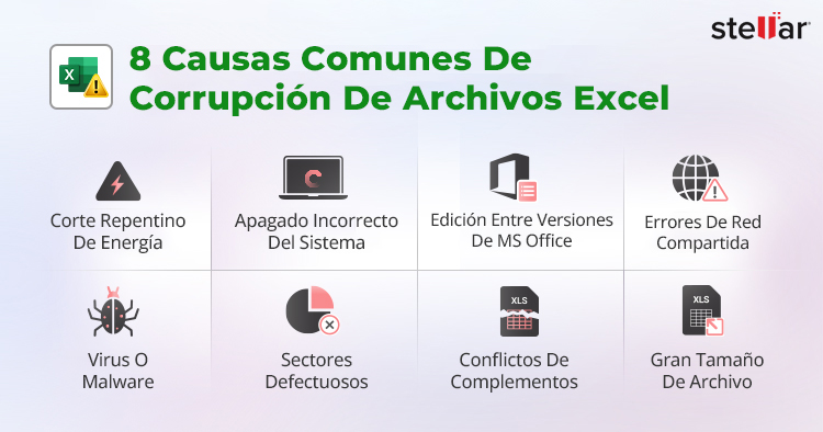 causes of Excel file corruption