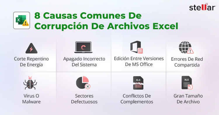 Causas de la corrupción de archivos de Excel