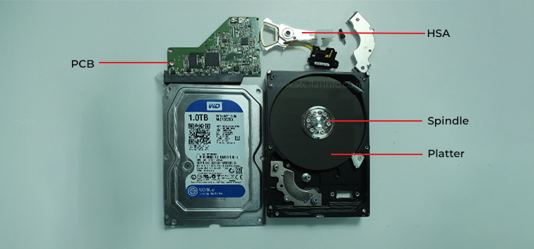 El interior de un disco duro