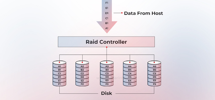 RAID de paridad - Stellar Data Recovery