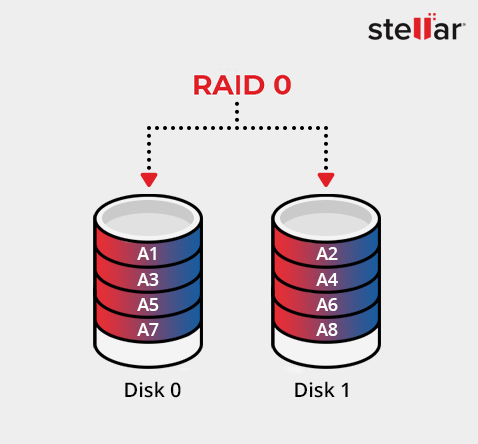 RAID 0 - Stellar Data Recovery 