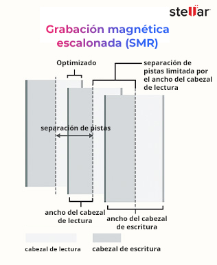 Grabación magnética en capas (CMR)
