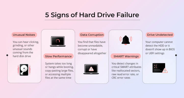 síntomas de fallo del hdd