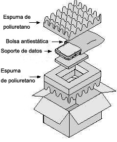 Empaque del disco duro